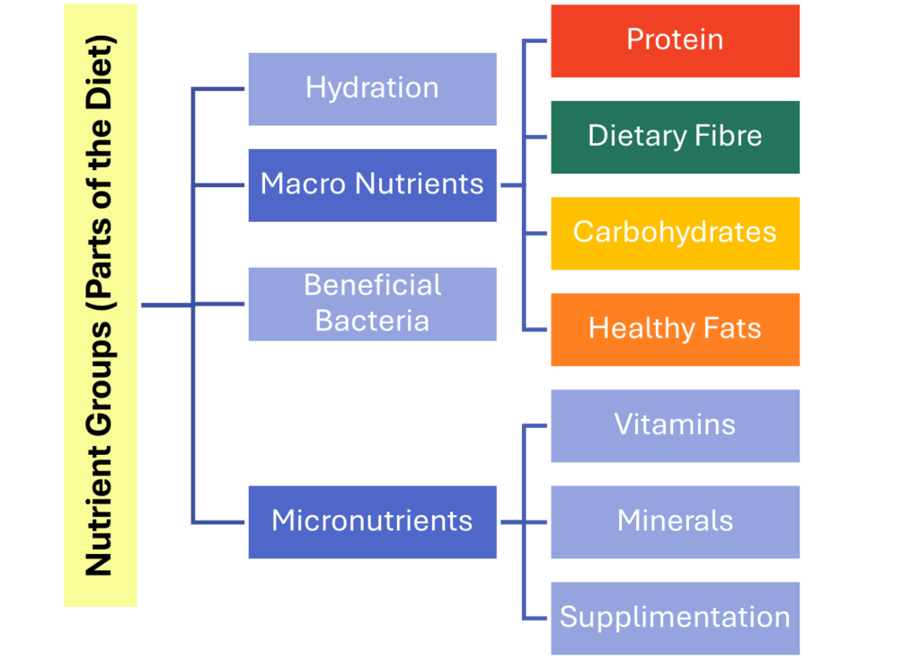 Alimentos funcionales: 7 oportunidades de oro para innovar